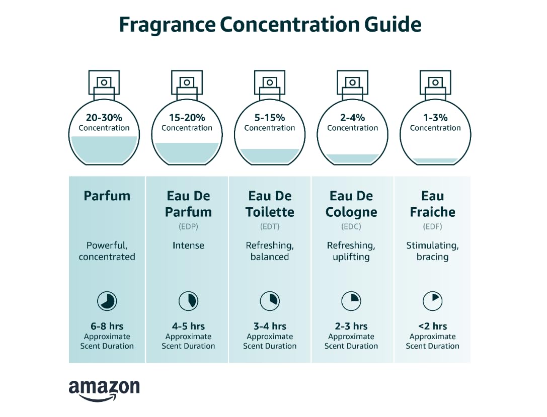 Eau de Toilette Spray 3.3 Ounce K6558