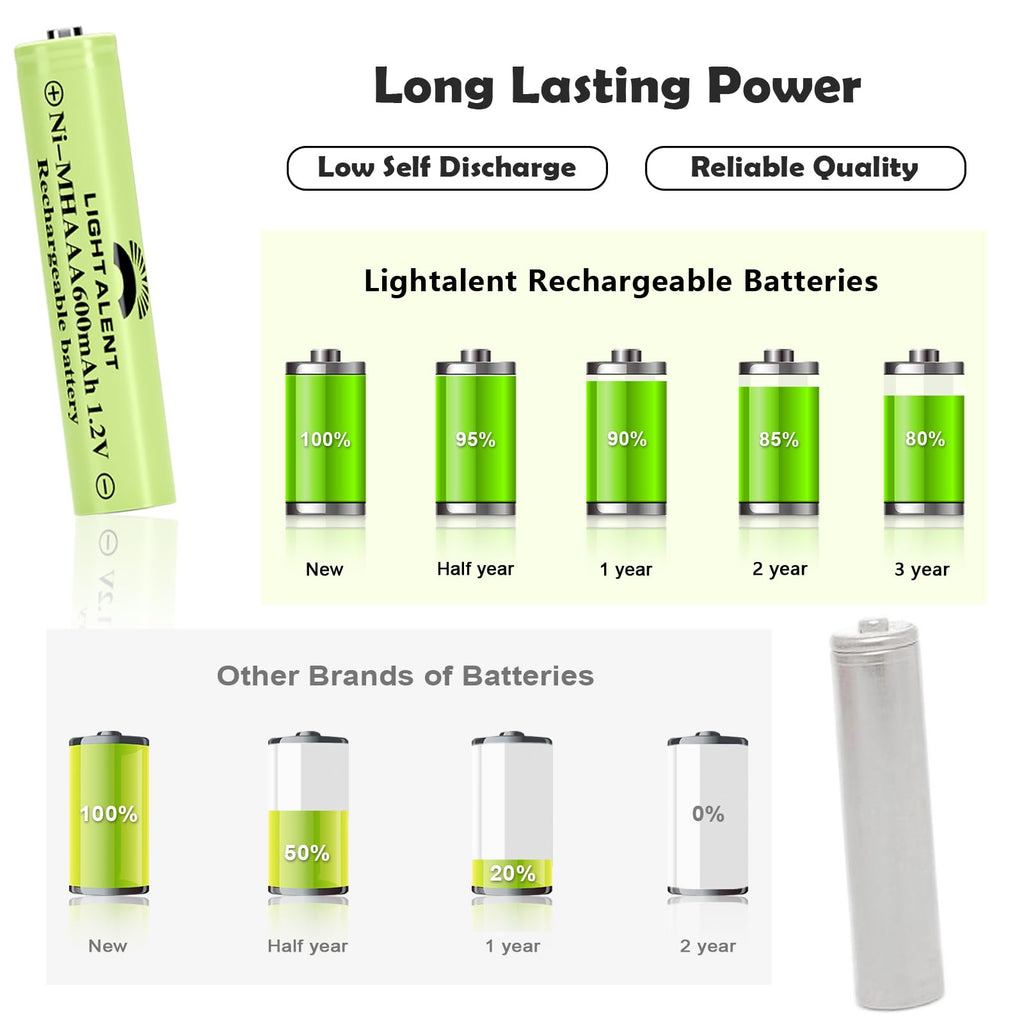 Ni-MH AAA Rechargeable Batteries 1.2V Pre-Charged 12pack Y43007