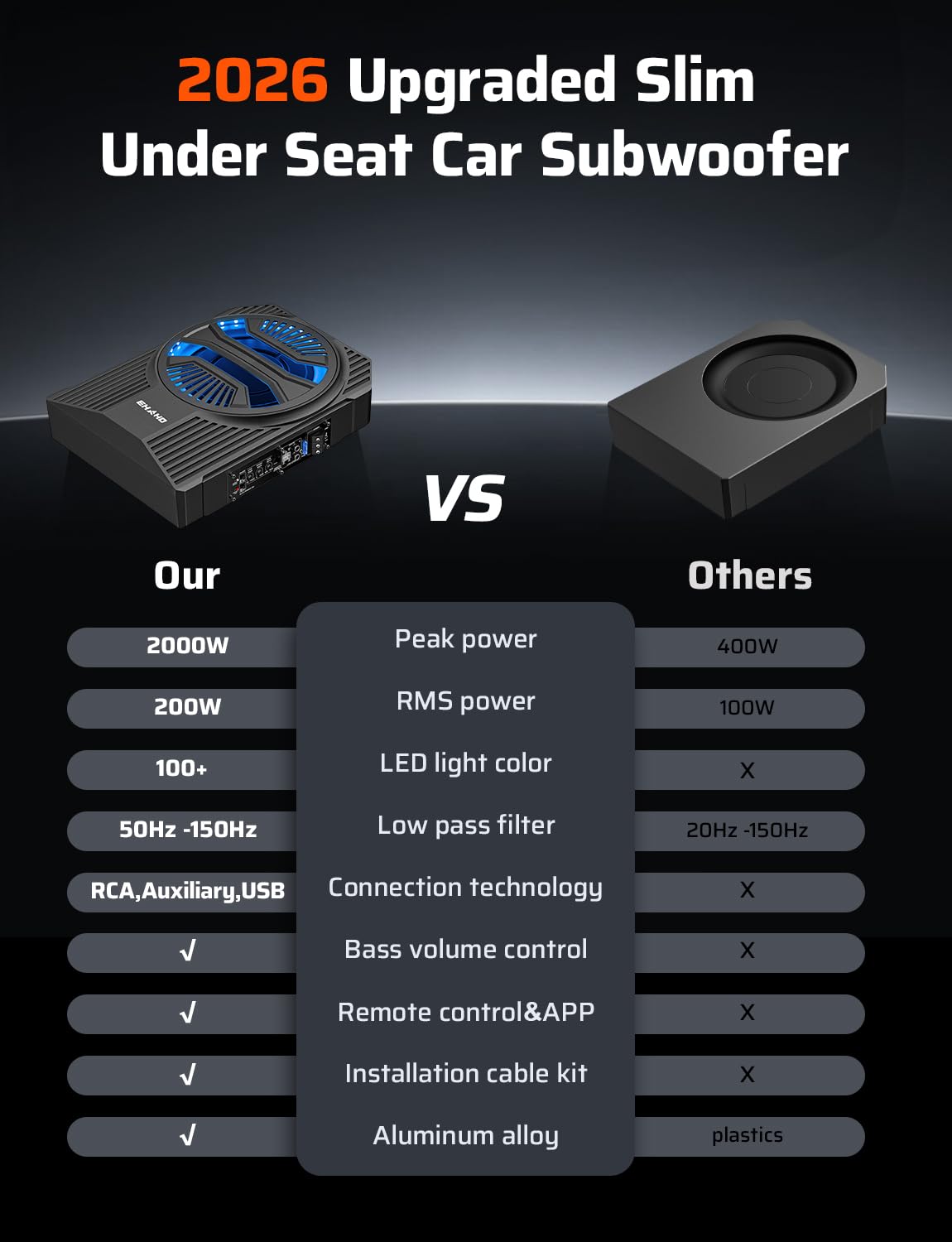 10" 2000W Underseat Car Subwoofer with RGB Lights Y3675