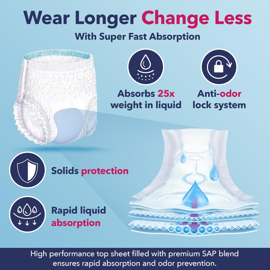 Soft Cloth-Like Overnight Disposable Incontinence Underwear XX-Large Pack of 12 D705417