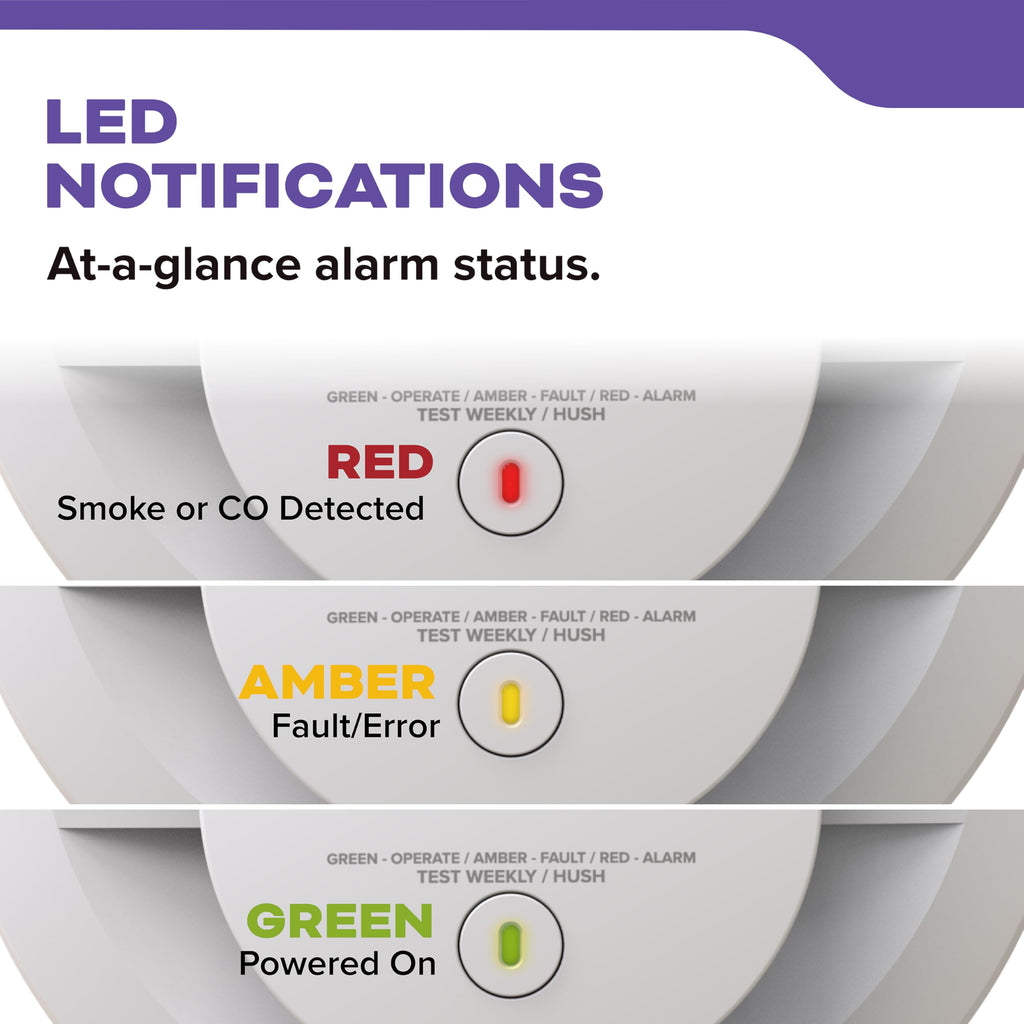 Hardwired Smoke & Carbon Monoxide Detector, 2 Pack R7463