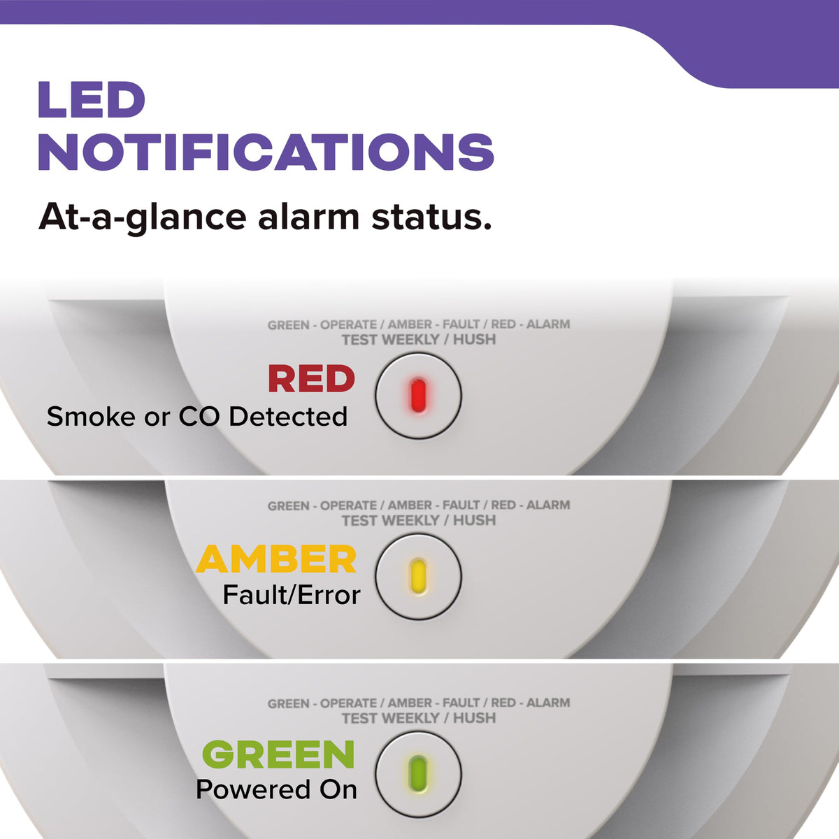 Hardwired Smoke & Carbon Monoxide Detector, 2 Pack R7463