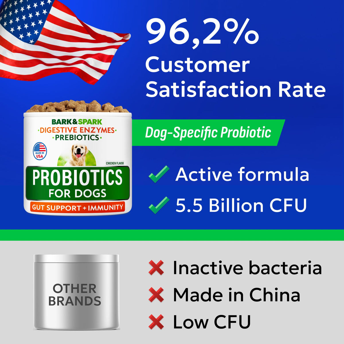 Dog Probiotics 120 Chews with Enzymes & Fiber S3626