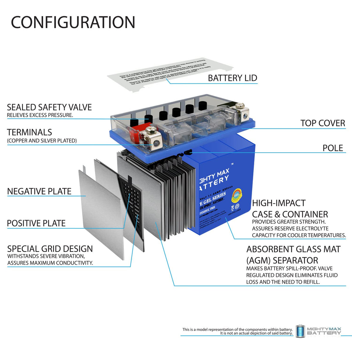 12V 11.2Ah GEL Battery E5135