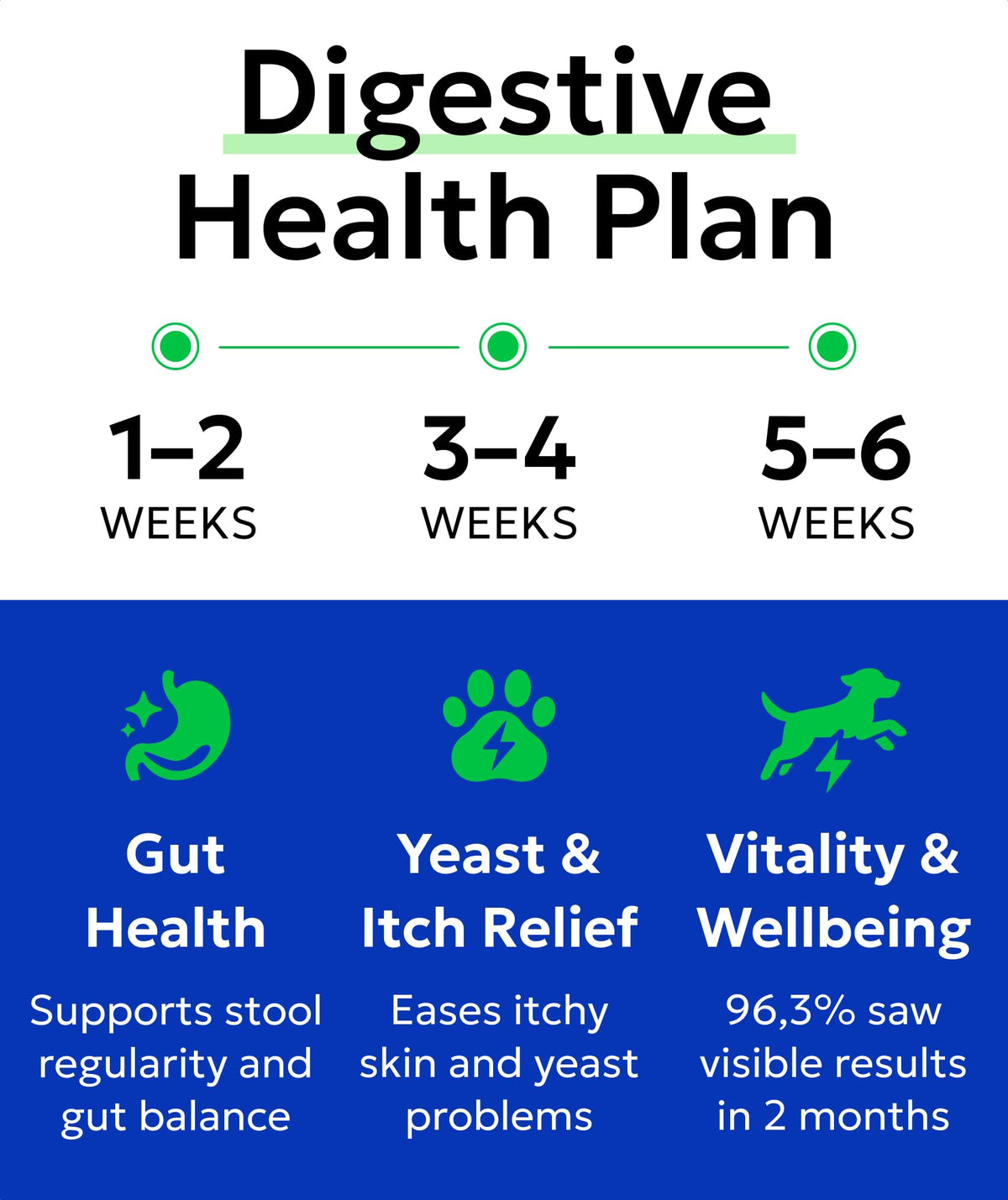 Dog Probiotics 120 Chews with Enzymes & Fiber S3626