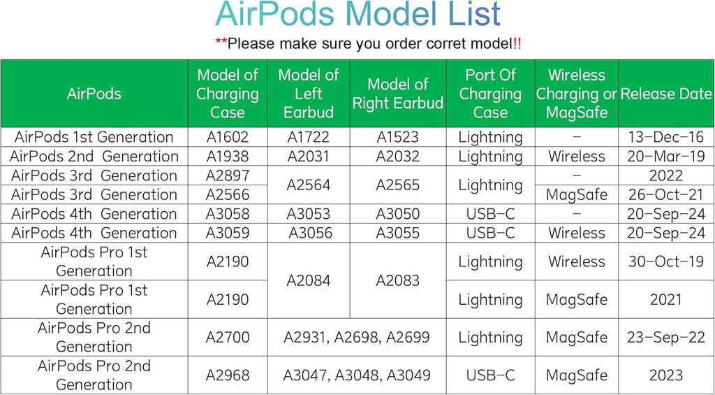 Charging Case Replacement for AirPods 3rd Generation B578
