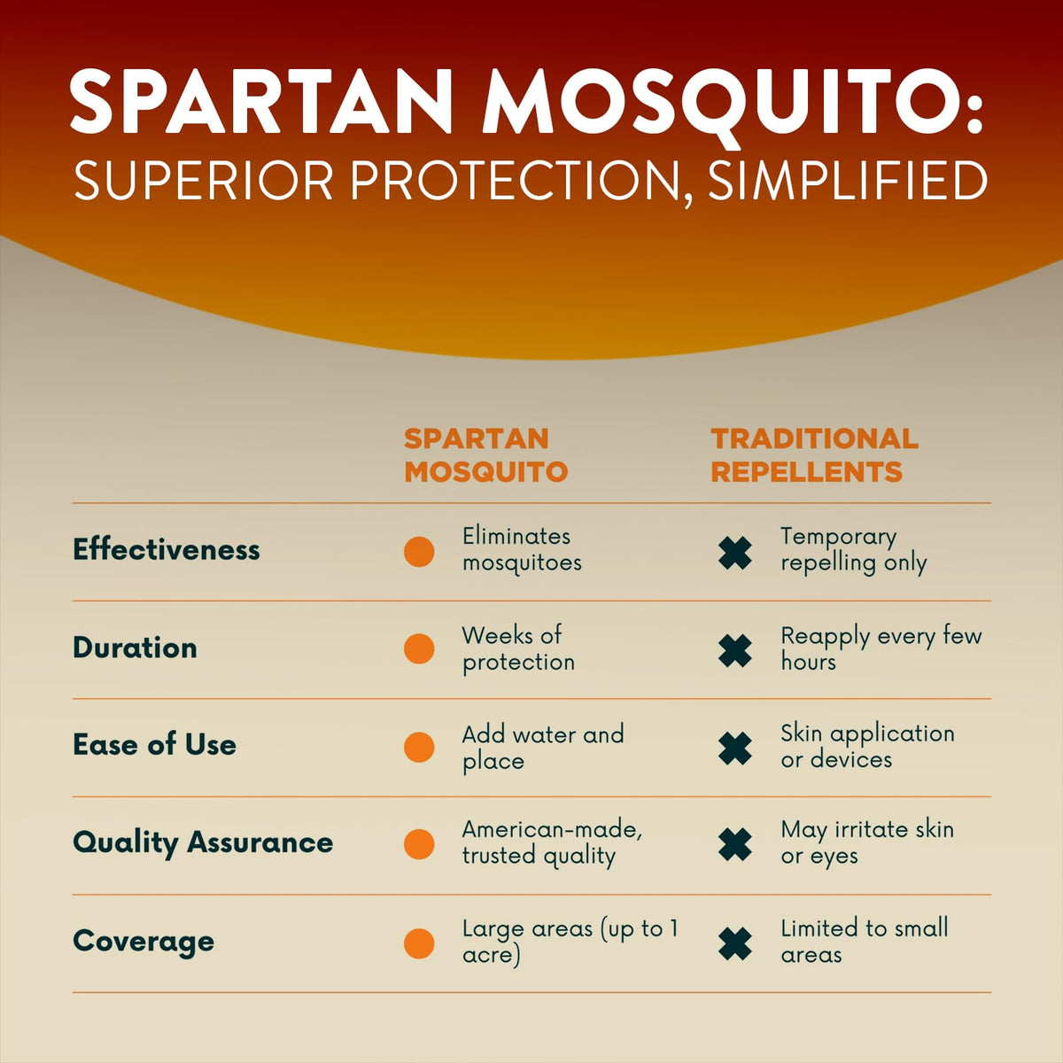 Mosquito Repellent 4 Tubes Z33151