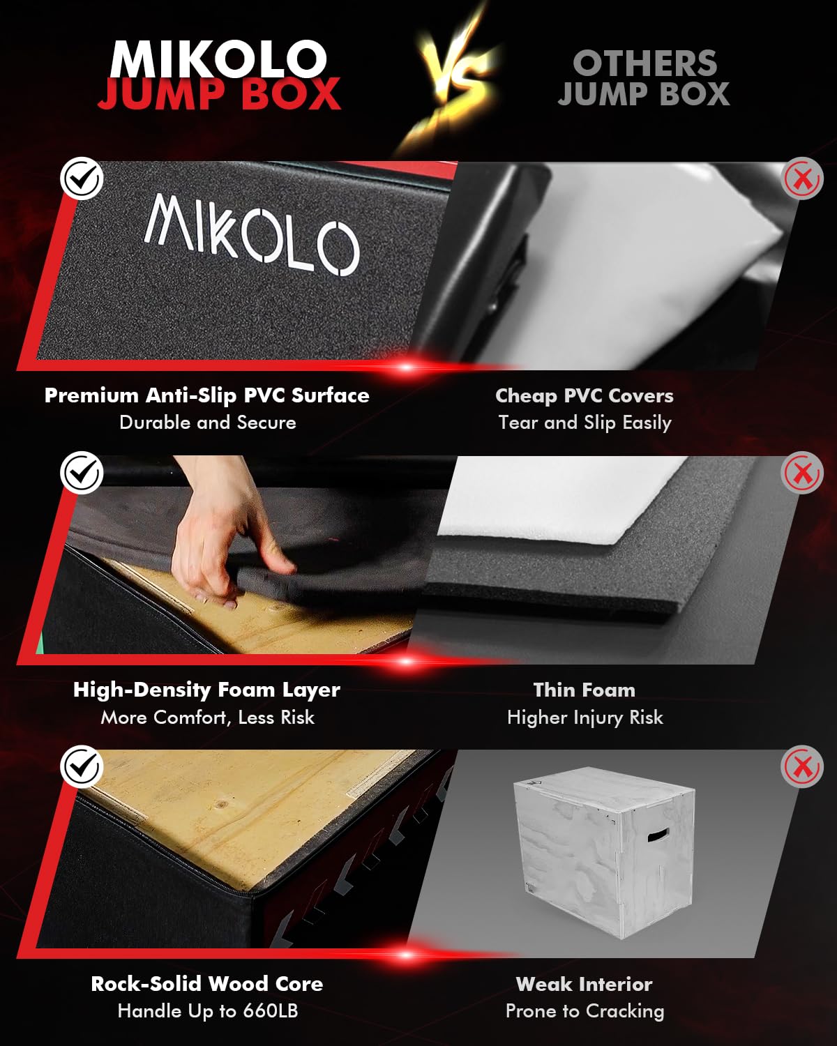 3-in-1 Foam Plyometric Box with Wood Core I78453
