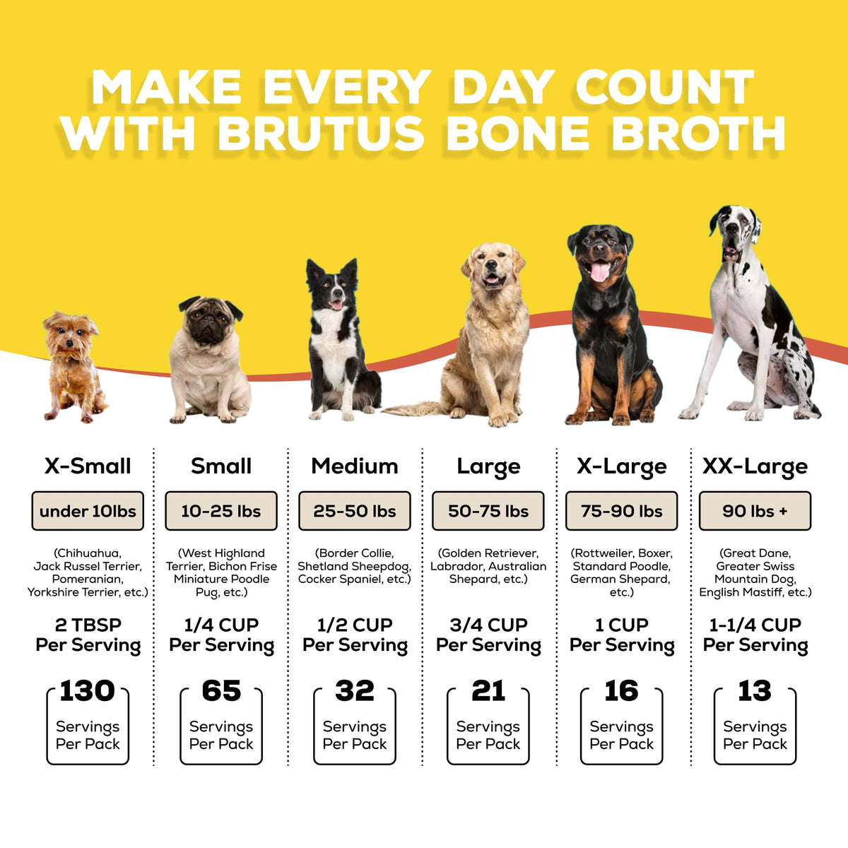 Chicken Flavor Bone Broth Powder for Dogs 3.5 oz Y4633