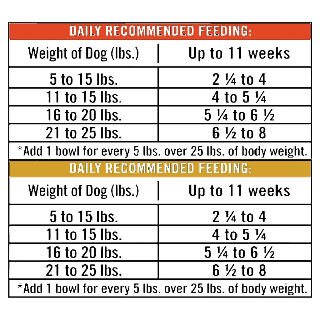 Turkey Stew & Chicken Stew Grain-Free Wet Dog Food 3.5 oz Cups C860746