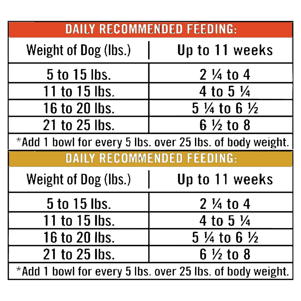 Turkey Stew & Chicken Stew Grain-Free Wet Dog Food 3.5 oz Cups C860746